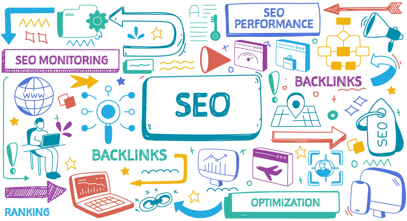 basic seo
