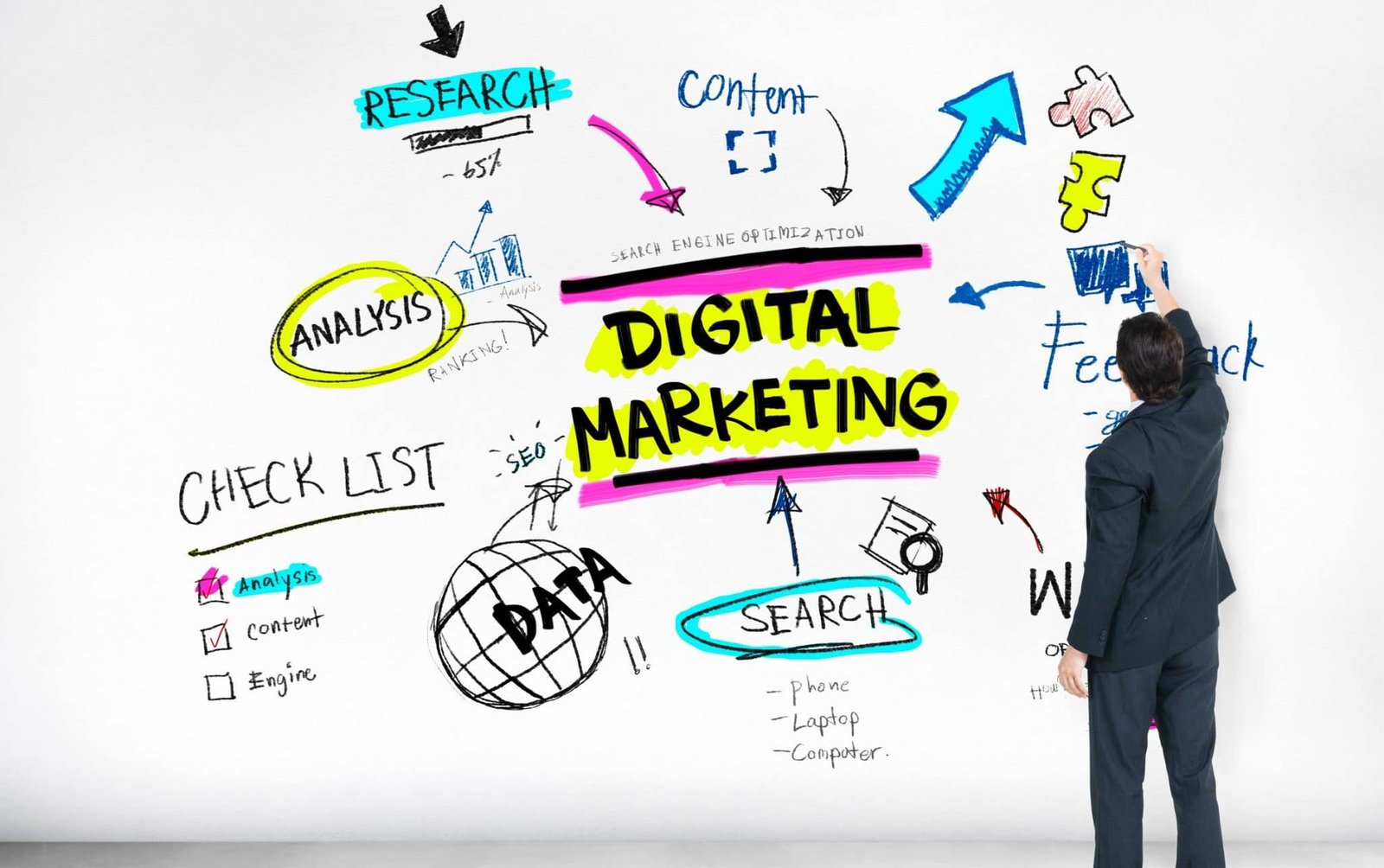 Digital Marketing Agency in Bangalore
