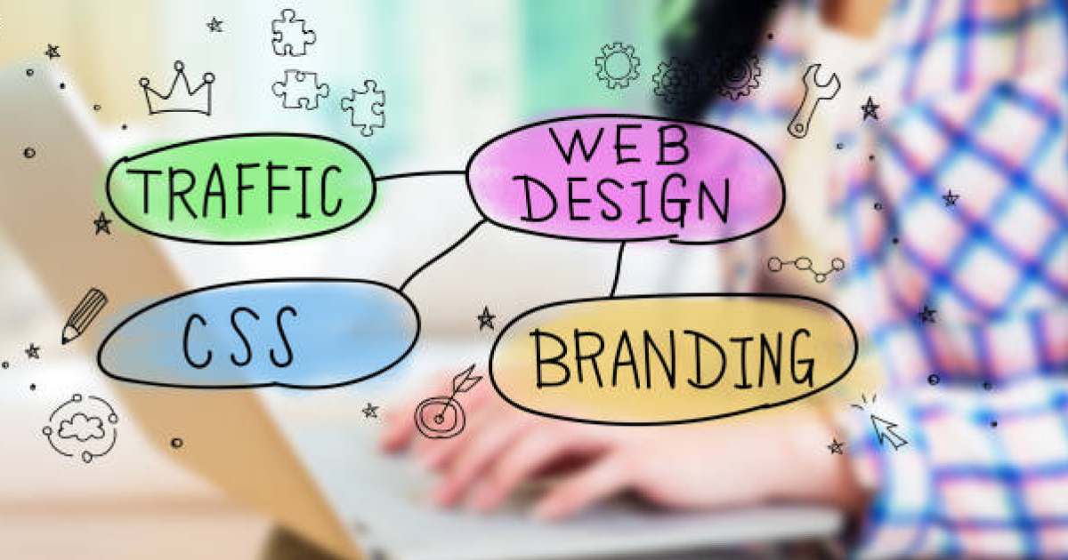Professional website design and web development improving brand perception and brand identity