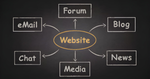 Why most business websites fail to generate leads and how to improve website conversion rate
